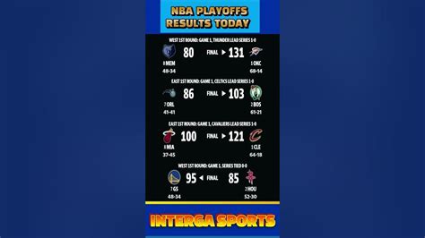 nba playoffs results today